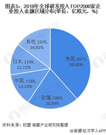 2020年全球科技研發(fā)投入全景與網(wǎng)絡(luò)技術(shù)領(lǐng)域技術(shù)開(kāi)發(fā)深度解析
