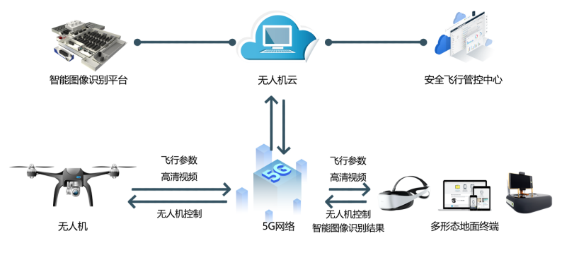 中國(guó)智造無(wú)人機(jī) 技術(shù)優(yōu)勢(shì)與網(wǎng)絡(luò)賦能下的應(yīng)用新篇章