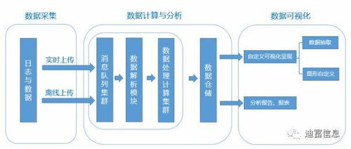 人工智能與大數(shù)據(jù) 網(wǎng)絡(luò)技術(shù)領(lǐng)域的技術(shù)開(kāi)發(fā)就業(yè)方向與前景展望