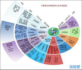 2015年物聯(lián)網(wǎng)半導體概念股全景解析 技術、應用與投資機遇